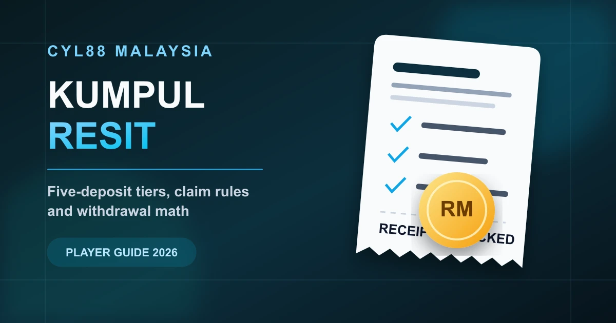Panduan Kumpul Resit CYL88 Malaysia dengan resit bertanda semak, syiling ringgit, dan tema tuntutan lima deposit